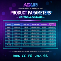 Écran LED flexible personnalisé pour bouteille, IP65, P1.25-P3, affichage LED créatif de forme spéciale pour bar, exposition, publicité de marque