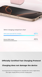 Nhà Máy Bán buôn PD 45W QC 4.0 + sạc nhanh điện thoại di động gan sạc chất lượng cao loại C cổng máy tính xách tay cung cấp điện Adapter - Product Image 4