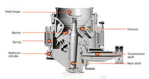 Concasseur à cône Symons de 7 pieds à haute efficacité pour la pierre de construction, offrant des performances exceptionnelles et une qualité fiable - Product Image 6