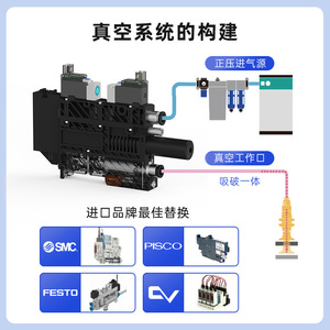 เครื่องกำเนิดสุญญากาศ Xingyi Technology SZK ขนาด 15 มม. พร้อมตัวเก็บเสียงภายนอก 2 ชิ้น อัตราการไหลสูง พร้อมสวิตช์ควบคุมแรงดัน - Product Image 5