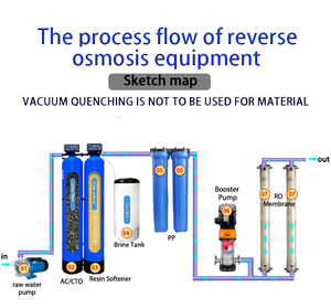 Purificateur d'<span class=keywords><strong>eau</strong></span> <span class=keywords><strong>de</strong></span> <span class=keywords><strong>pluie</strong></span> Dien Small pour toute la maison avec osmose inverse et <span class=keywords><strong>filtration</strong></span> multimédia 250L/heure - Product Image 2