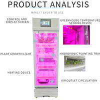 Système de jardinage hydroponique intelligent pour la plantation de légumes à la maison-Armoire hydroponique verticale pour la culture de plantes