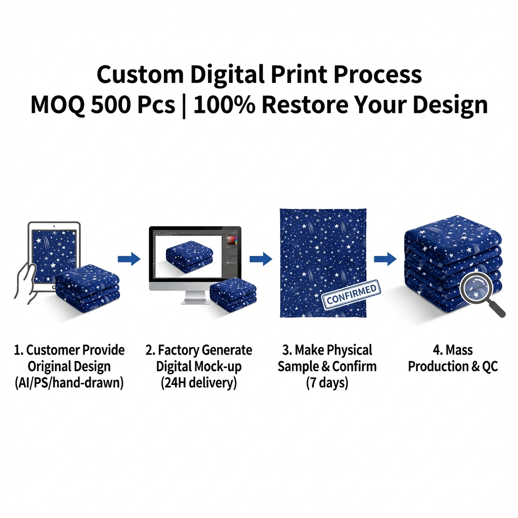 Custom your logo/design/pattern