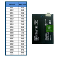 Batterie de remplacement pour téléphone portable de haute qualité 2440 mAh, directement de l'usine OEM, pour OPPO OnePlus 10 Pro