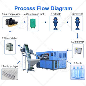 Machine de soufflage de bouteilles en plastique ORME pour bouteilles de jus, entièrement automatique, machine de moulage par soufflage à 2 cavités - Product Image 2