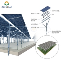 Installation de ferme solaire à énergie verte Support de sol en aluminium Système de montage PV Rayonnage au sol