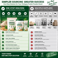 Poudre de protéines de pois chiches à marque privée, protéines végétales véganes, emballage personnalisé OEM (sachet, pot, boîte) pour les propriétaires de marques et les vendeurs e-commerce
