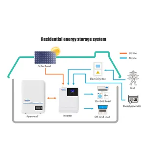 סט שלם פנל סולארי כוח מערכת 3kw כבוי גריד Solar Power עם כבוי לשנס מהפך ציוד צורך עבור שמש אנרגיה