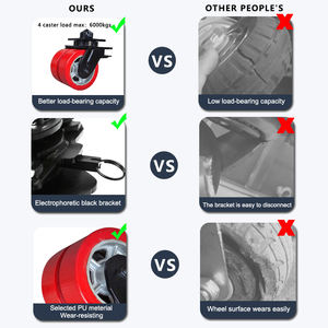 8 Inch Verzending Lifting Wielen Wiel Verzending Container Wielen Laden 7.5 Tone Met Begeleiden Wiel Container Casters - Product Image 5