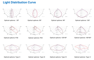 โคมไฟฟลัดไลท์400W ทำงานด้วยเซนเซอร์อัจฉริยะระบบควบคุมอัจฉริยะสำหรับสนามกีฬาสนามกีฬาและสนามกีฬา IP66 - Product Image 2