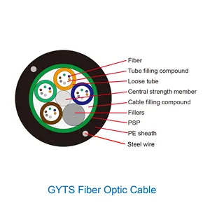 48 Core Armoured Singlemode GYTS Outdoor Duct And Aerial Fiber Optical Cable