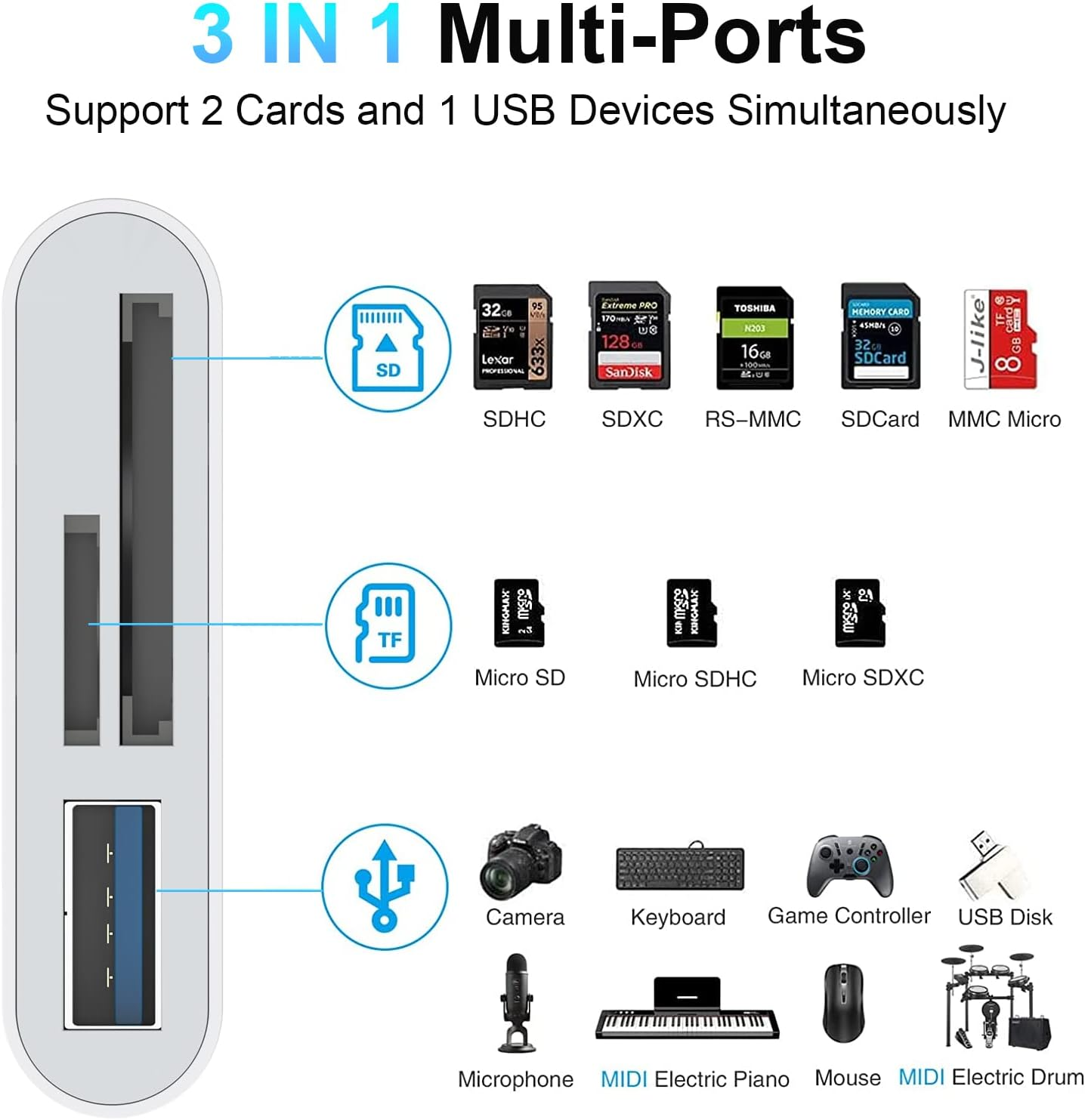 Lettore Di Schede SD Per IPhone IPad, 5-in-1 USB L A USB Adattatore SD Card Visore Con Scheda SD/TF Adattatore 3.0 USB, Lettore Di Schede Di Memoria - Foto 8