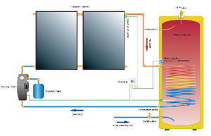 Calentador de Agua con Colector Solar Térmico de Alta Eficiencia, Placa Plana con Revestimiento Negro para Proyectos de Hoteles y Hogares al Aire Libre - Product Image 3