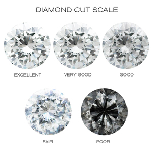Fabricante de China de piedra suelta de moissanita de corte brillante redondo excelente - Product Image 5