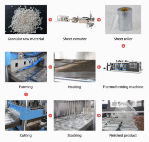 Высокоскоростная полностью автоматическая трехпозиционная вакуумно-формовочная машина для термоформования контейнеров для еды на вынос из PS/PET/PP - Product Image 4