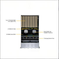 Gpu-Châssis Rack de Serveur Lame à Cadre Ouvert pour Centre de Données Sys-521Ge-Tnrt Double Prise E (Lga-4677) 5U, Serveur Rackmount