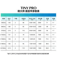 Canne à pêche en carbone ultra-légère RYOBI TINY LURE PRO C1682UL 1,68 m pour la pêche à la carpe et à la truite en lac, poids de leurre 1-7 g