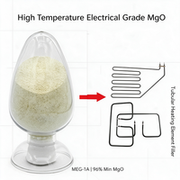 Poudre d'oxyde de magnésium MEG-1A pour isolation électrique, haute température, pour éléments chauffants de chauffe-eau et de fours