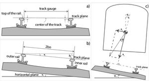 Appareil de mesure de l'inclinaison des rails, dispositif de mesure de la cantée des rails - Product Image 3