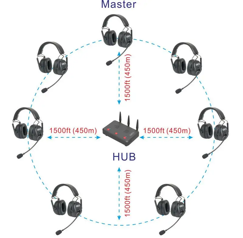 Come-TV Kuminik8 D7, micrófono Push-Free, intercomunicador de árbitro con batería