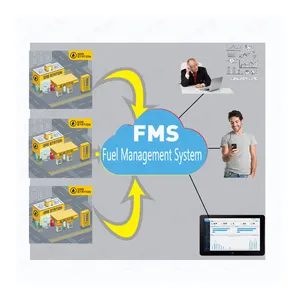 Système de gestion de <span class=keywords><strong>station</strong></span>-service Eaglestar FMS <span class=keywords><strong>pour</strong></span> <span class=keywords><strong>station</strong></span> avec application, ATG, carte IC, système de gestion de la vente au détail de produits pétroliers - Product Image 1