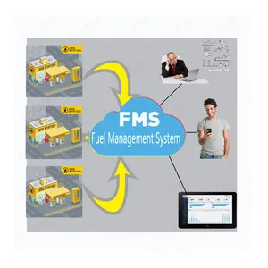 Eagle sistem manajemen stasiun bensin bahan bakar FMS untuk stasiun dengan aplikasi kartu Ic ATG sistem manajemen ritel minyak bumi