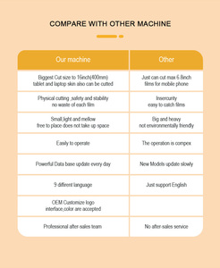 Vimshi Lo 2022 Ultima Macchina da Taglio Idrogel di Alta Tecnologia, Tagliatrice 3D per Materiali TPU e PET - Product Image 6