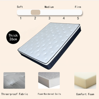 Matelas haut de gamme, résistant, soutien ferme, taille complète, mousse dense, en boîte, seniors et dormeurs sur le ventre