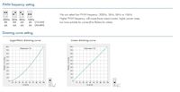 Variateur de luminosité rotatif V1-KS 8A 12-48VDC CV RF2.4G, contrôleur de luminosité réglable compatible avec la télécommande RF Dim