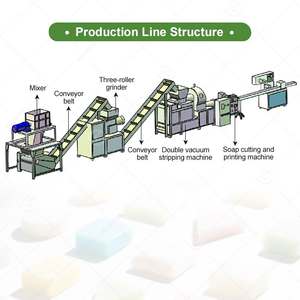 Machine de fabrication entièrement automatique de savon solide en barre pour la lessive, à petite échelle, pour la production de savon en nouilles - Product Image 3