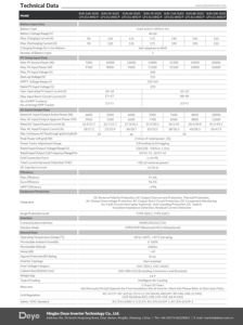Inversor Híbrido Monofásico Deye SUN-8K-SG05LP1-EU 8KW de Baja Frecuencia para Uso Doméstico, en Stock en la UE - Product Image 6