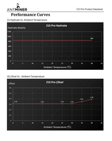 全新原装 Z15 Pro 840K 2560W Zcash 矿机 Equihash 加密货币挖矿机 Z15 矿机