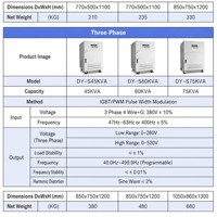 Alimentation électrique à fréquence variable, transformateur régulateur de tension et de fréquence programmable, régulateur de tension AC réglable