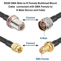 Câble coaxial RG58 SMA mâle à N femelle à faible perte Câble adaptateur coaxial RF Jumper Pigtail pour antenne cellulaire