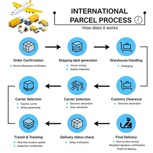 Agent d'expédition rapide et économique Chine vers Tanzanie Dar Es Salaam <span class=keywords><strong>Dodoma</strong></span> Arusha Mwanza Zanzibar Air 20 40HQ FCL LCL+Express Logistique maritime - Product Image 2