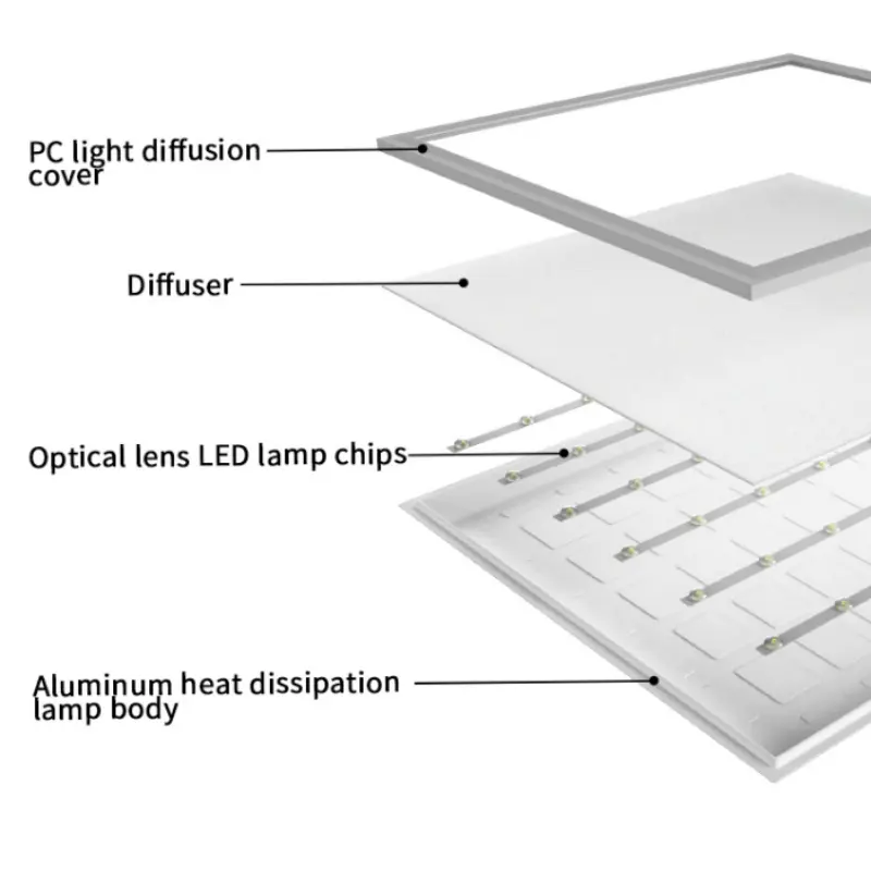 Panel de luz LED de techo retroiluminado, 100lm/W 595*595 295*295 cuadrado