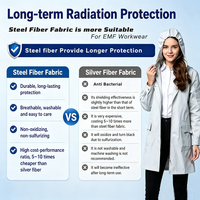 Ropa de Trabajo con Capucha de Fibra de Acero, Algodón y Poliéster para Protección Contra la Radiación EMF, Larga hasta la Cadera, Abrigo Anti Radiación Electromagnética