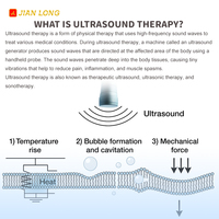 Masseur d'épaule à haute énergie ultrasons nouvel équipement de physiothérapie à ultrasons dispositif de traitement de Machine de thérapie