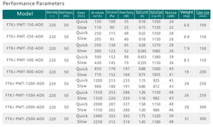 Fulude Pm2.5 Pijpleiding Smogverwijdering Nieuw Ventilator Ijzermateriaal 4 Dubbele Filterventilator Voor Thuisgebruik - Product Image 5