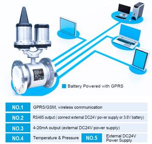 Débitmètre de batterie 3G 4G avec carte GSM GPRS pour eau potable et eaux usées, transmission sans fil à distance - Product Image 3
