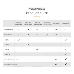 Custom <strong>PCB</strong> Black and Golden <strong>FPGA</strong> <strong>Development</strong> Board Alinx Xinx Zynq 7000 7010 7020 <strong>Development</strong> Board Core Board Ax7z010 Ax7z020 - Product Image 2