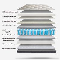 Matelas de lit d'hôtel 5 étoiles avec ressorts ensachés, matelas King Euro Top fait main avec ressorts ensachés pour la maison et l'hôtel