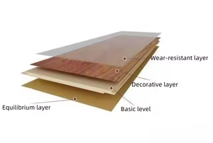 8mm 10mm 11mm 12mm Ac1 Ac2 Ac3 Ac4 Hdf Mdf Prix <span class=keywords><strong>Pas</strong></span> <span class=keywords><strong>Cher</strong></span> Bonne Qualité avec Cire Imperméable <span class=keywords><strong>Stratifié</strong></span> Plancher <span class=keywords><strong>Flottant</strong></span> Fournisseur - Product Image 3