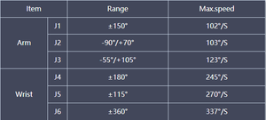 Bras robotisé articulé à 6 axes de haute précision avec moteur et boîte de vitesses, charge utile de 30 kg, portée de 2058 mm pour la manutention, l'emballage et le soudage - Product Image 6