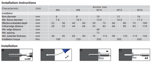 Vis d'ancrage en acier au carbone de grade 10.9 pour <span class=keywords><strong>fixation</strong></span> d'équipements, fournie par le fabricant - Product Image 6