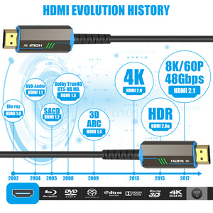 El cable de <span class=keywords><strong>fibra</strong></span> HDMI 2,1 de alta calidad 8K admite frecuencia de actualización de 8K60Hz <span class=keywords><strong>y</strong></span> compatible con versiones anteriores de 4K120Hz - Product Image 3