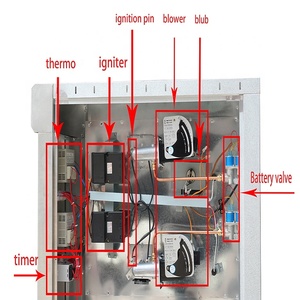 Forno a Gas Commerciale a Doppio Piano per Panetteria, Attrezzatura per Pane, Pizza e Dolci - Product Image 3