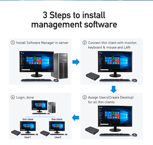 Sharerdp Personalizado Baixo Custo RK3288 Cortex A17 2GB 8GB RDP8.1 Barebone <span class=keywords><strong>Computer</strong></span> <span class=keywords><strong>System</strong></span> Fl700N PC Station <span class=keywords><strong>Thin</strong></span> <span class=keywords><strong>Client</strong></span> Windows11 Linux - Product Image 5