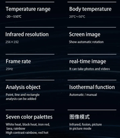 Caméra thermique pour smartphone FYX, caméra infrarouge, module d'imagerie thermique mobile Type-C, Android 256x192
