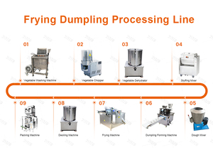 เครื่องทำขนมมามูลแบบแท่งไส้ไส้ ควบคุมด้วย PLC อัตโนมัติ มอเตอร์ 80-100 ชิ้น/นาที เครื่องหยอดไส้คุกกี้ Hasborg - Product Image 6